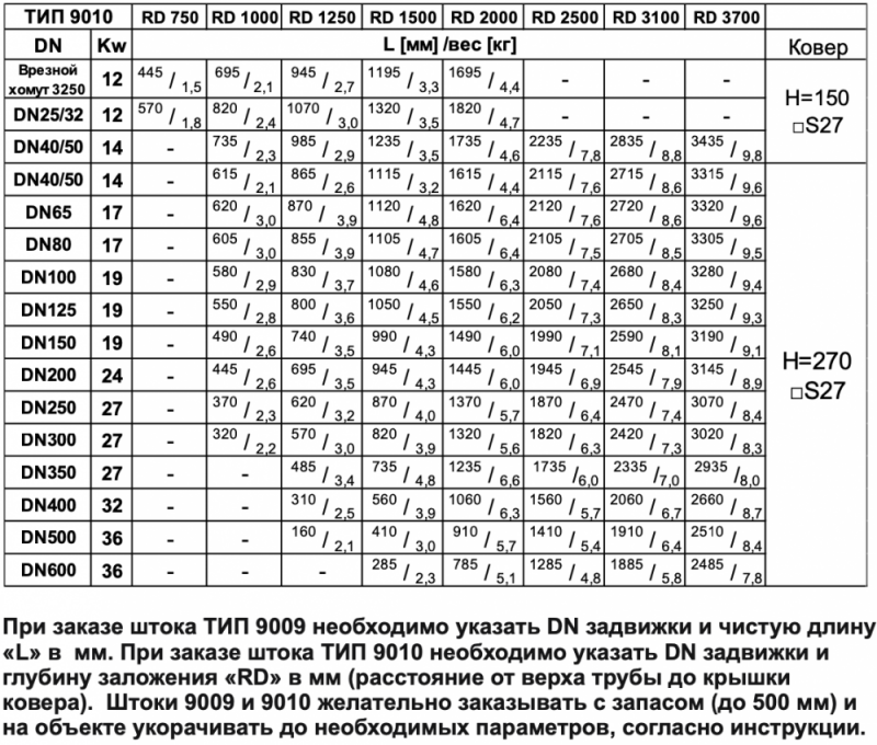 Шток фиксированный тип 9009/9010