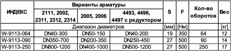 Колонка управления с индикатором положения тип 9113