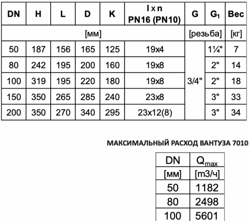 Воздушный вантуз одноступенчатый фланцевый тип 7010