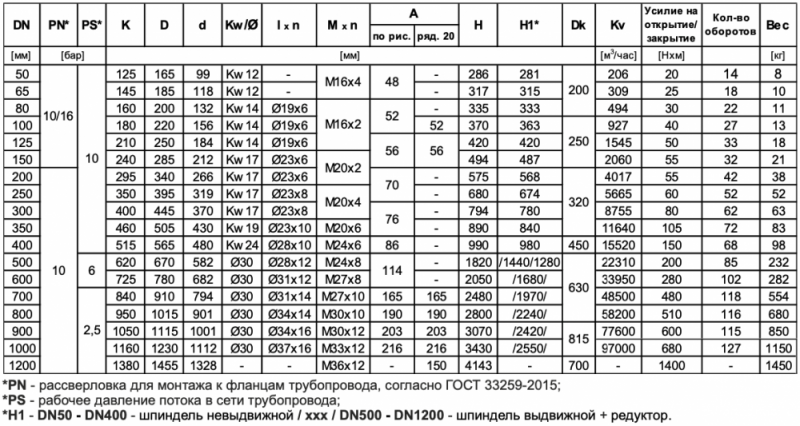 Задвижка шиберная с двусторонним уплотнением тип 2005