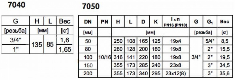 Воздушный вантуз фланцевый одно- и двухступенчатый тип 7040/7050