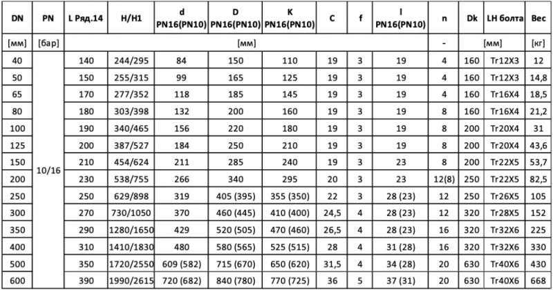 Задвижка кольцевая клиновая фланцевая с выдвижным шпинделем тип 2117