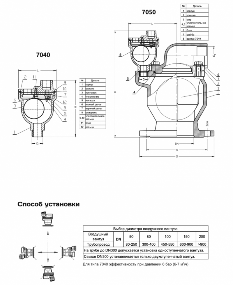 Воздушный вантуз фланцевый одно- и двухступенчатый тип 7040/7050