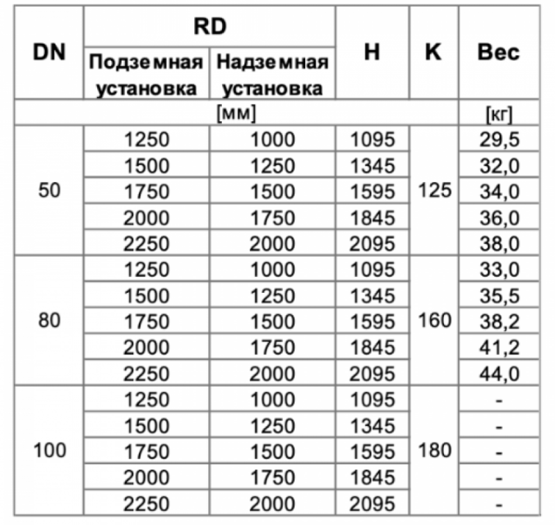 Воздушный вантуз двухступенчатый для бесколодезной установки тип 7080