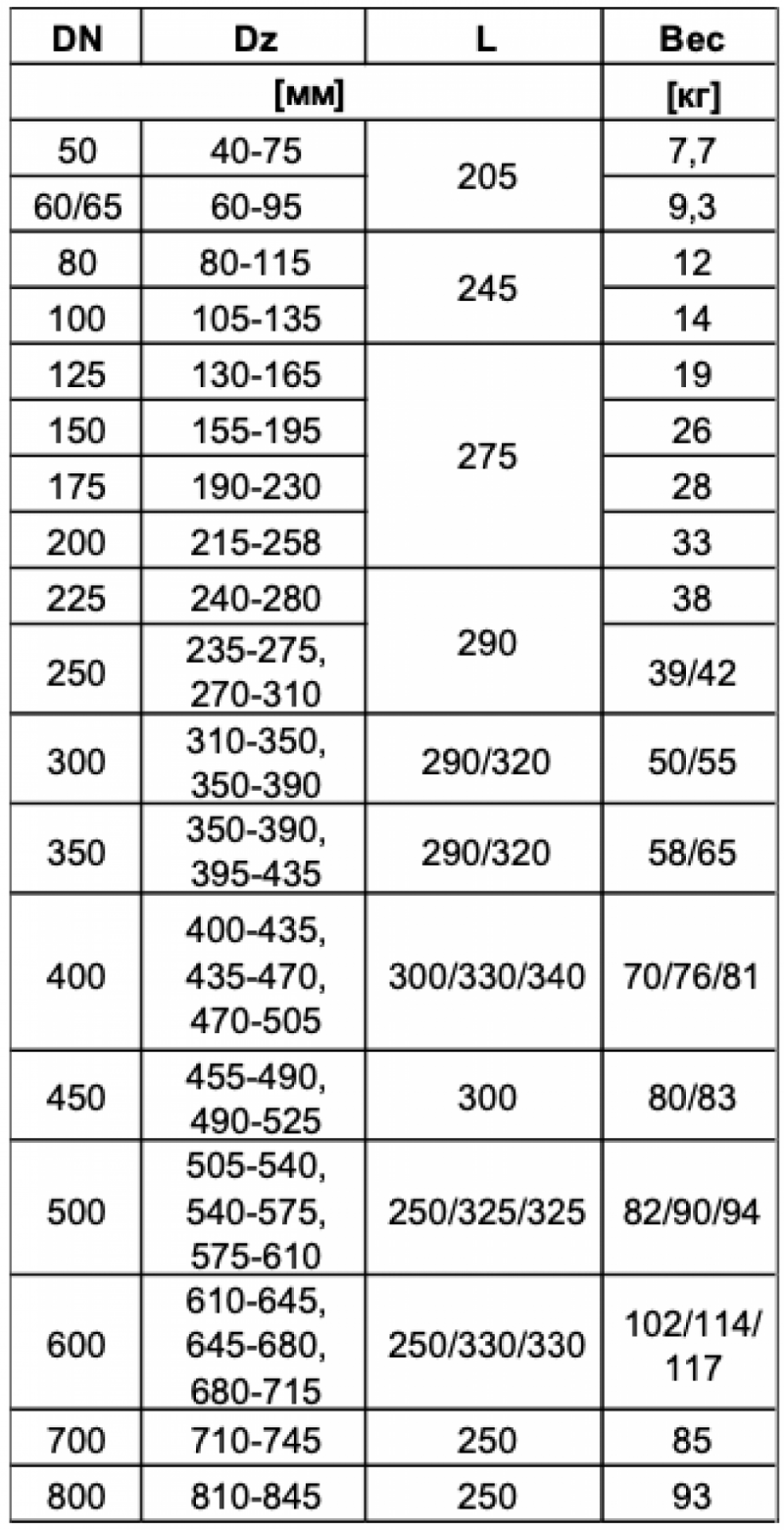 Фланец для труб из стали и чугуна тип 9104