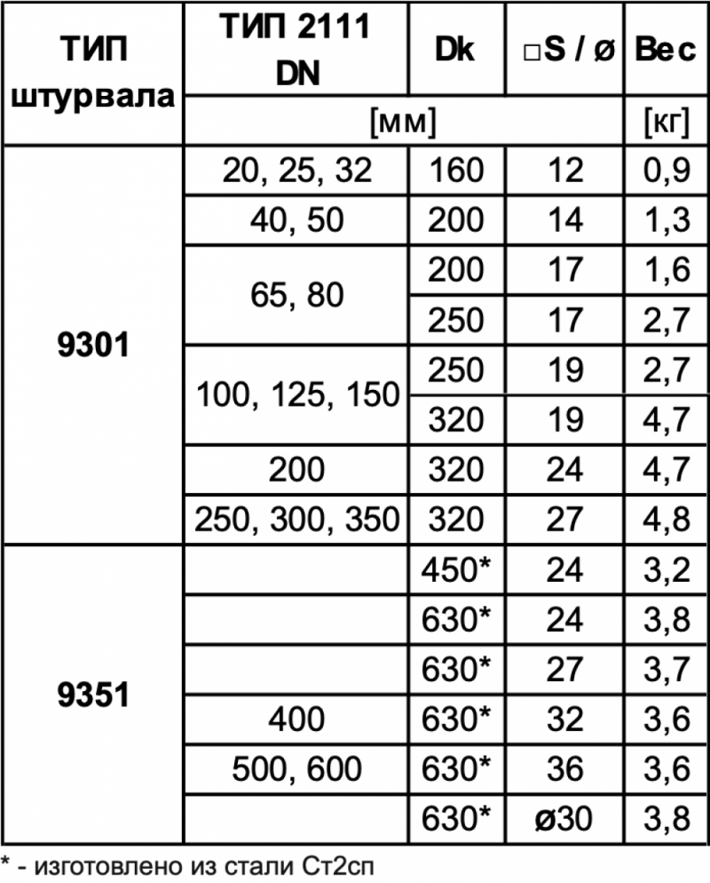 Штурвал тип 9301