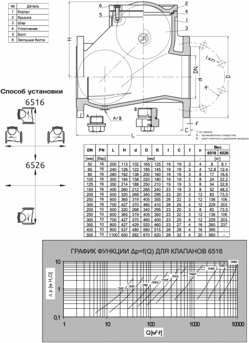 Клапан обратный шаровый фланцевый тип 6516/6526