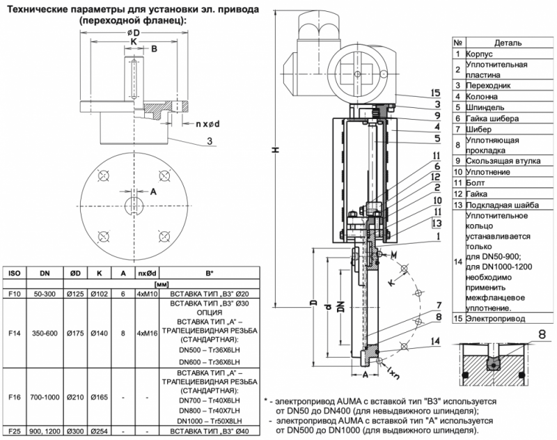 Задвижка шиберная c двухсторонним уплотнением и электроприводом тип 2905