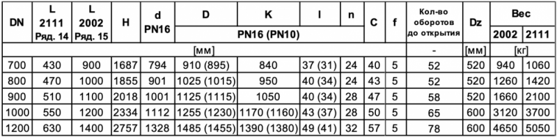 Задвижка с обрезиненным клином фланцевая с редуктором Тип 2002/2111