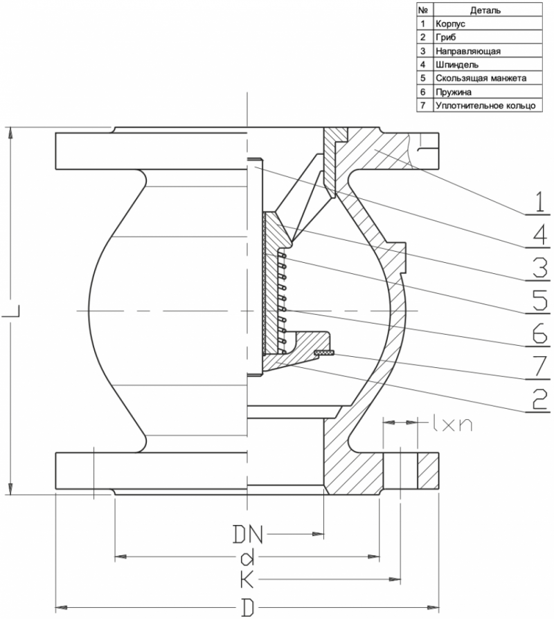 Клапан обратный грибковый фланцевый тип 6525
