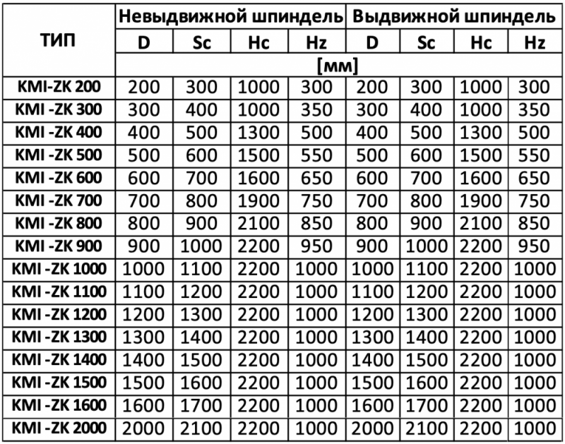 Затвор щитовой тип 2800ZK