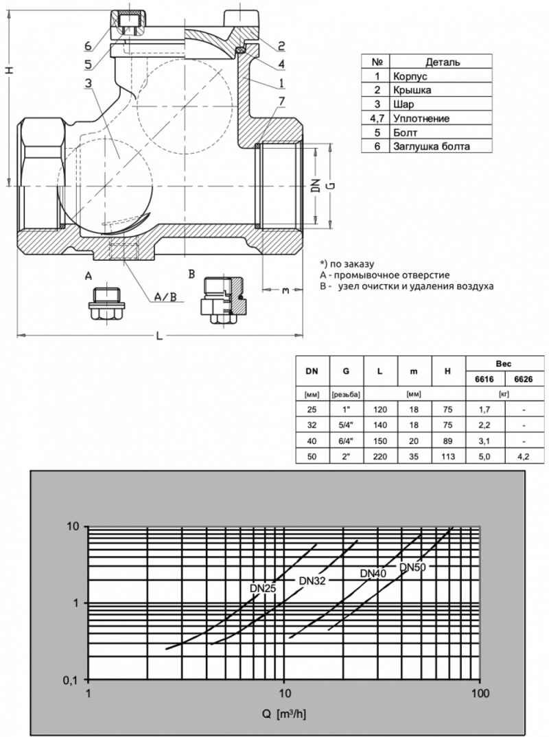 Клапан шаровый обратный резьбовой тип 6616/6626