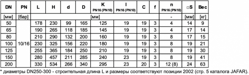 Задвижка с обрезиненным клином фланцевая тип 2700