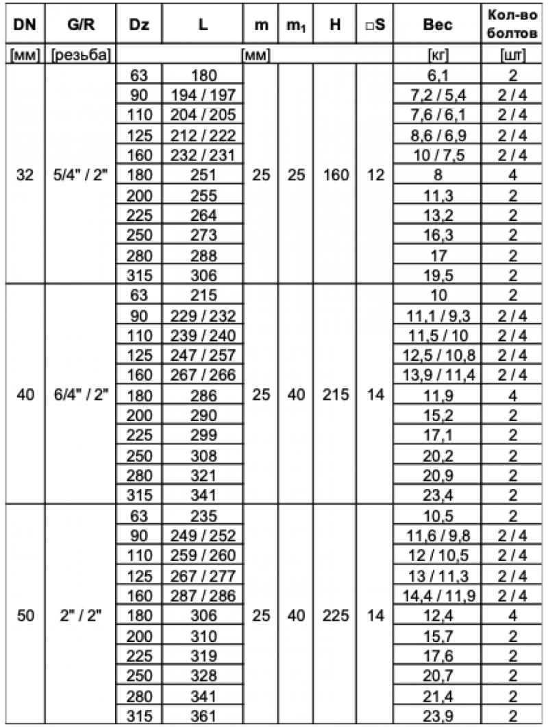 Монтажный комплект задвижка + хомут для ПВХ и ПЭ труб тип 3217