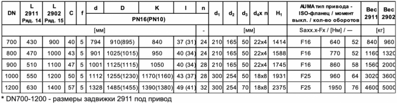 Задвижка с обрезиненным клином с электроприводом DN700-DN1200 тип 2902/2911