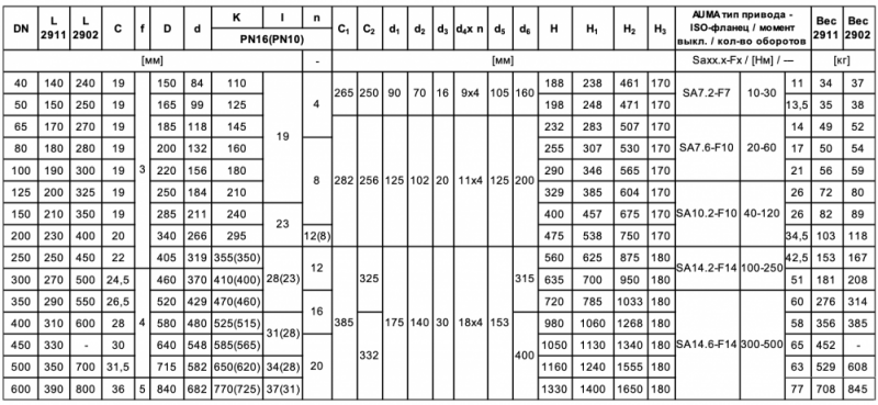 Задвижка с обрезиненным клином с электроприводом DN40-DN600 тип 2902/2911