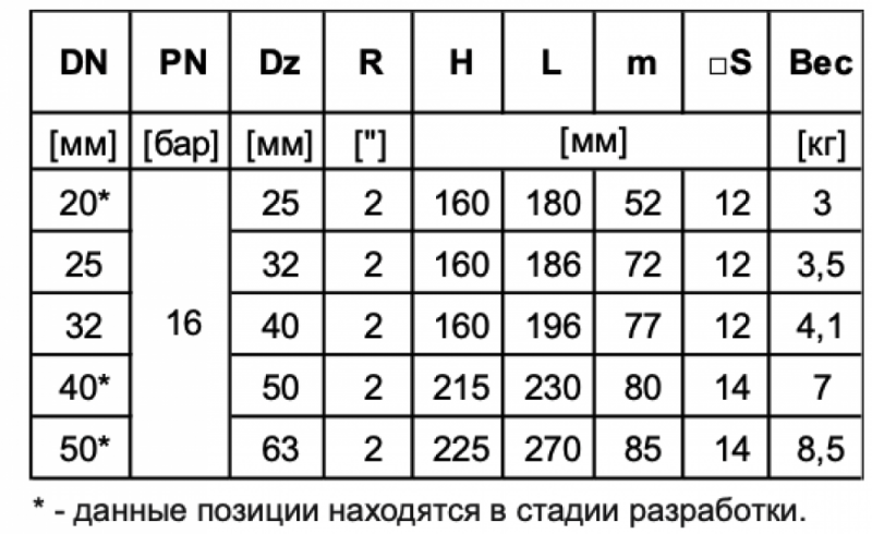 Задвижка с обрезиненным клином с ISO/2" для труб из ПЭ тип 3510