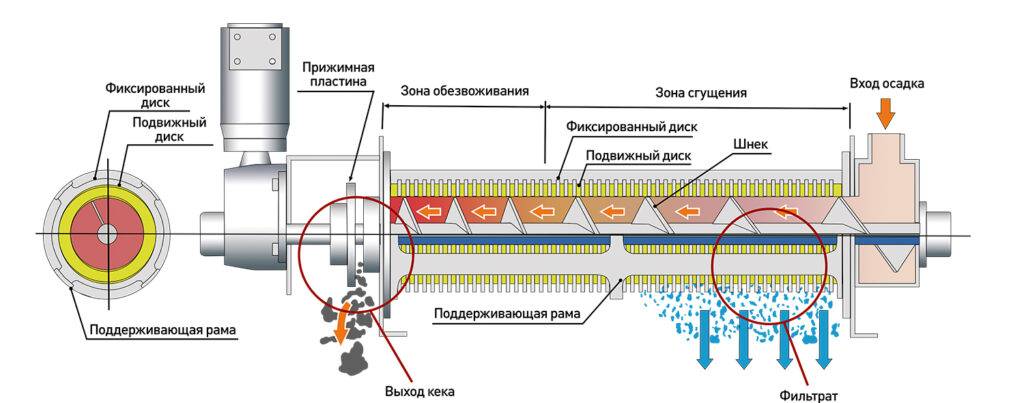 ekoton mdq dewatering drum ru 1024x403