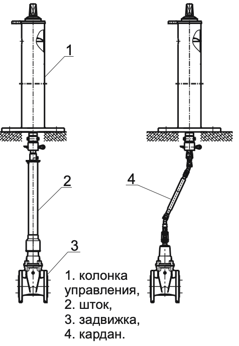 Управление колонкой. Колонка управления задвижками ту 4859-001-76950431-2006. Колонка управления задвижкой серия 3.901-13. Задвижка с удлиненным штоком управления задвижкой. Колонка управления задвижкой DN 200 паспорт.