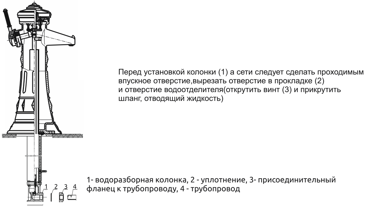 Обогрев водопроводных и канализационных труб